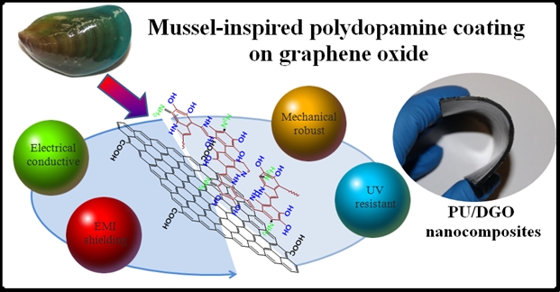 PDA-coated graphene in PU